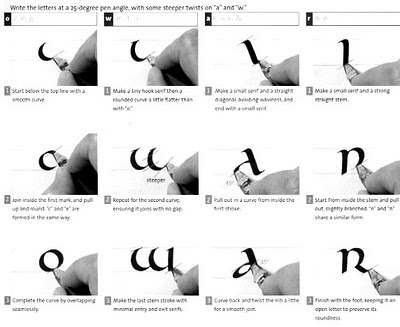 LIBRO LA LETRA DE GERARD BLANCHARD PDF